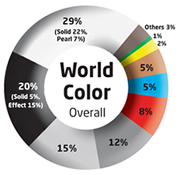 Компания Axalta Coating Systems опубликовала Отчёт о популярности автомобильных цветов в 2014 г