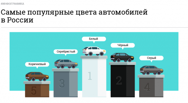 Самые популярные цвета автомобилей в России