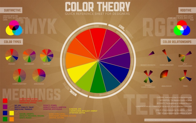 Теория цвета